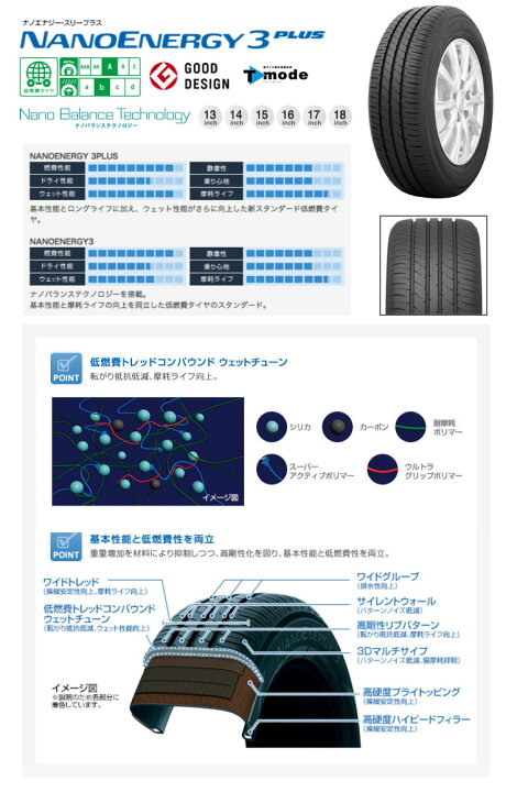 楽天市場】175/65R14 82S TOYO TIRES NANOENERGY3 PLUS 夏 サマー 