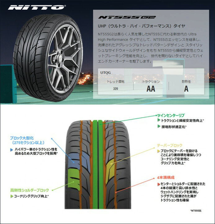 楽天市場】235/35R19 91Y XL NITTO NT555 G2 HYPERION CVZ サマー 