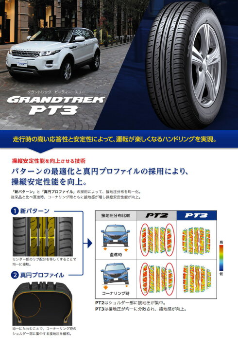 楽天市場】205/70R15 96H DUNLOP GRANDTREK PT3 MUDVANCE X Type S 