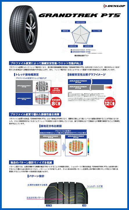 楽天市場】215/65R16 98H DUNLOP GRANDTREK PT5 MUDVANCE X Type S 