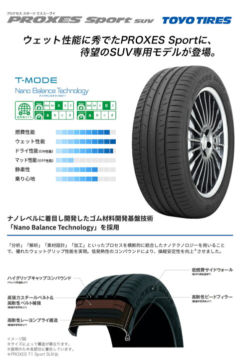 楽天市場】255/55R18 109Y TOYO TIRES PROXES sport SUV WedsSport SA 