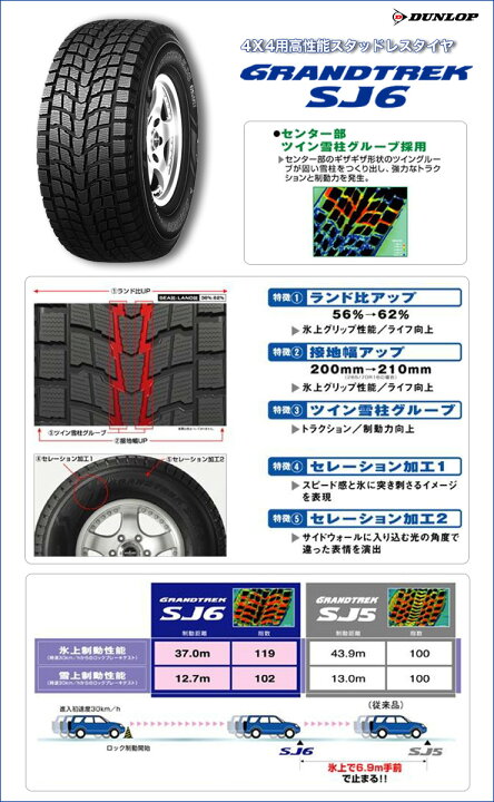 楽天市場】31x10.50R15LT 109Q DUNLOP GRANDTREK SJ6 STADTBERGE 