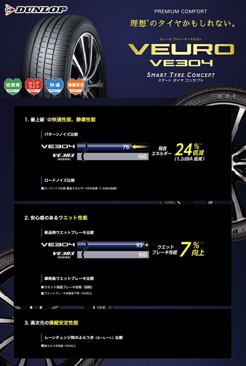 楽天市場】215/55R17 94V DUNLOP ダンロップ VEURO VE304 WedsSport SA 