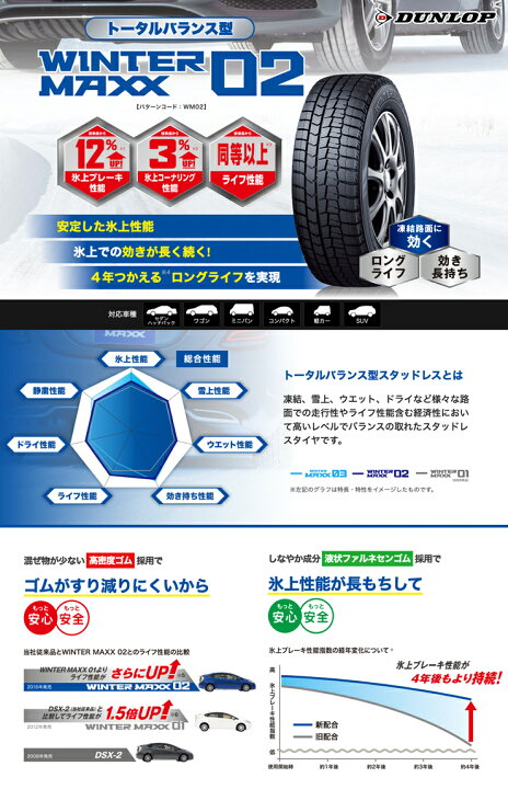 楽天市場】165/65R15 81Q DUNLOP ダンロップ WINTER MAXX 02 WM02 