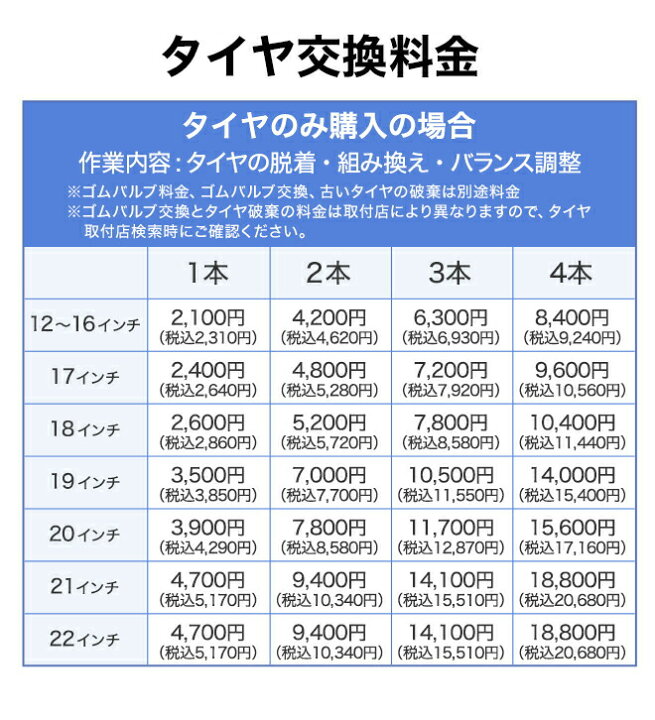 楽天市場】タイヤ交換チケット（タイヤの組み換え） 12インチ 〜 16 