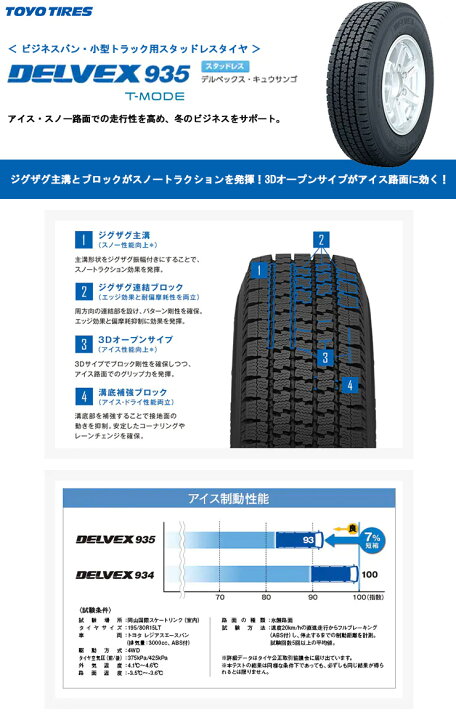 楽天市場】155/80R12 88/87N TOYO TIRES トーヨータイヤ DELVEX 935デルベックス 935 冬スタッドレスタイヤ単品1本価格《2本以上ご購入で送料無料》 : タイヤプライス館 楽天市場】155/80R12 88/87N TOYO TIRES トーヨータイヤ DELVEX 935デルベックス 935 冬スタッドレスタイヤ単品1本価格《2本以上ご購入で送料無料》 : タイヤプライス館