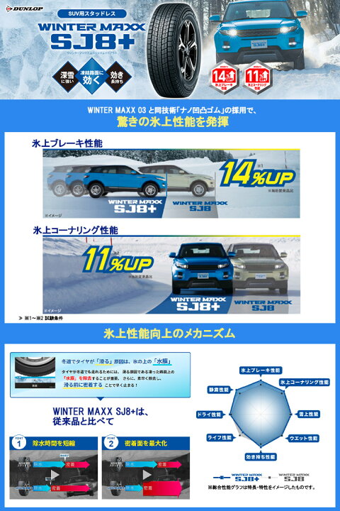 楽天市場】225/55R19 99Q ダンロップ WINTER MAXX SJ8+ weds LEONIS TE 