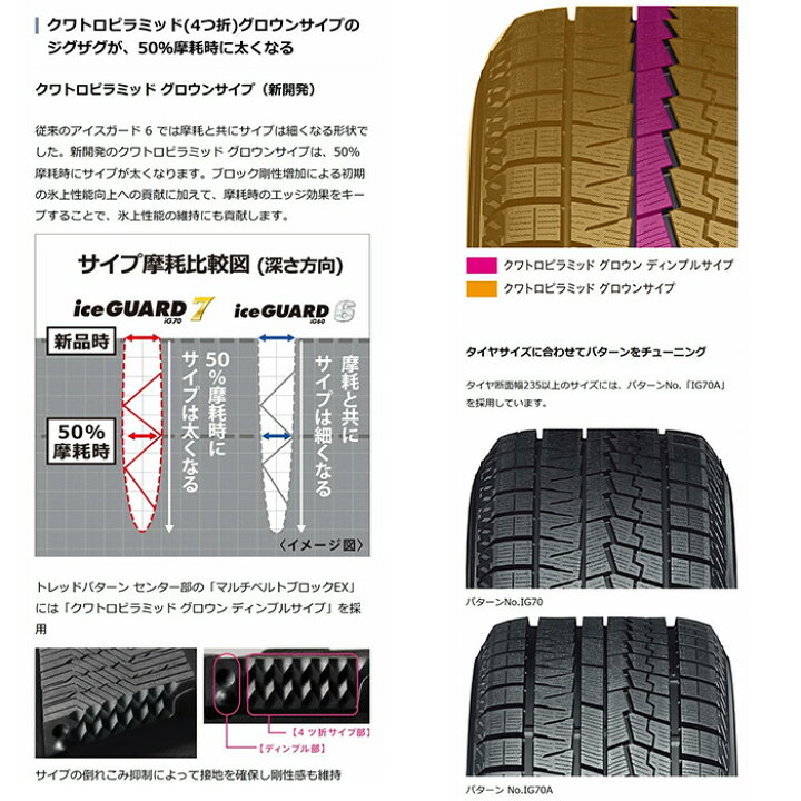 楽天市場】【タイヤ交換可能】 YOKOHAMA 2025年製225/55R17 97Q 