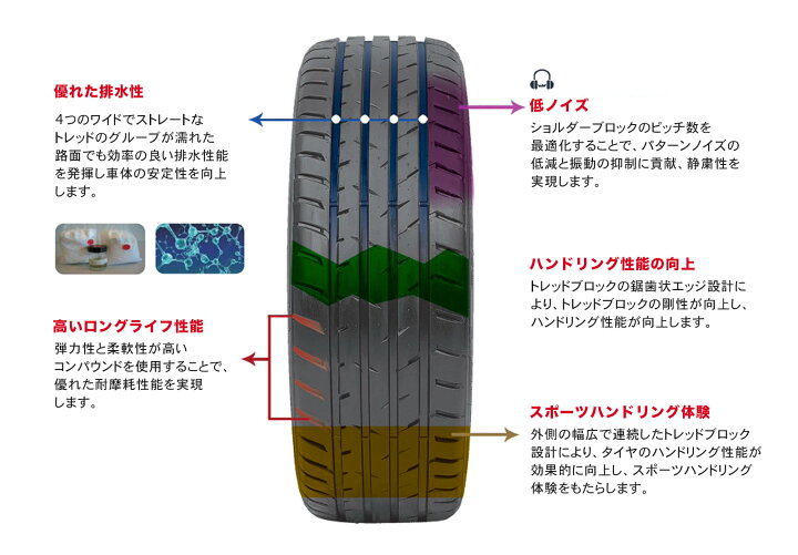 楽天市場】お買い物マラソン ポイント最大44倍 送料無料 2本セット 235 