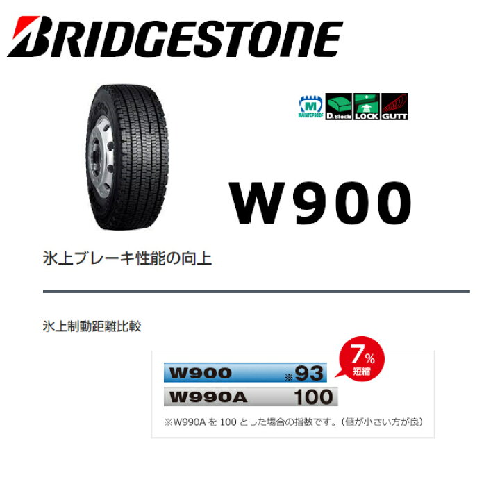 楽天市場】オススメ・期間限定特価2024年製 ブリヂストン 225/80R17.5 