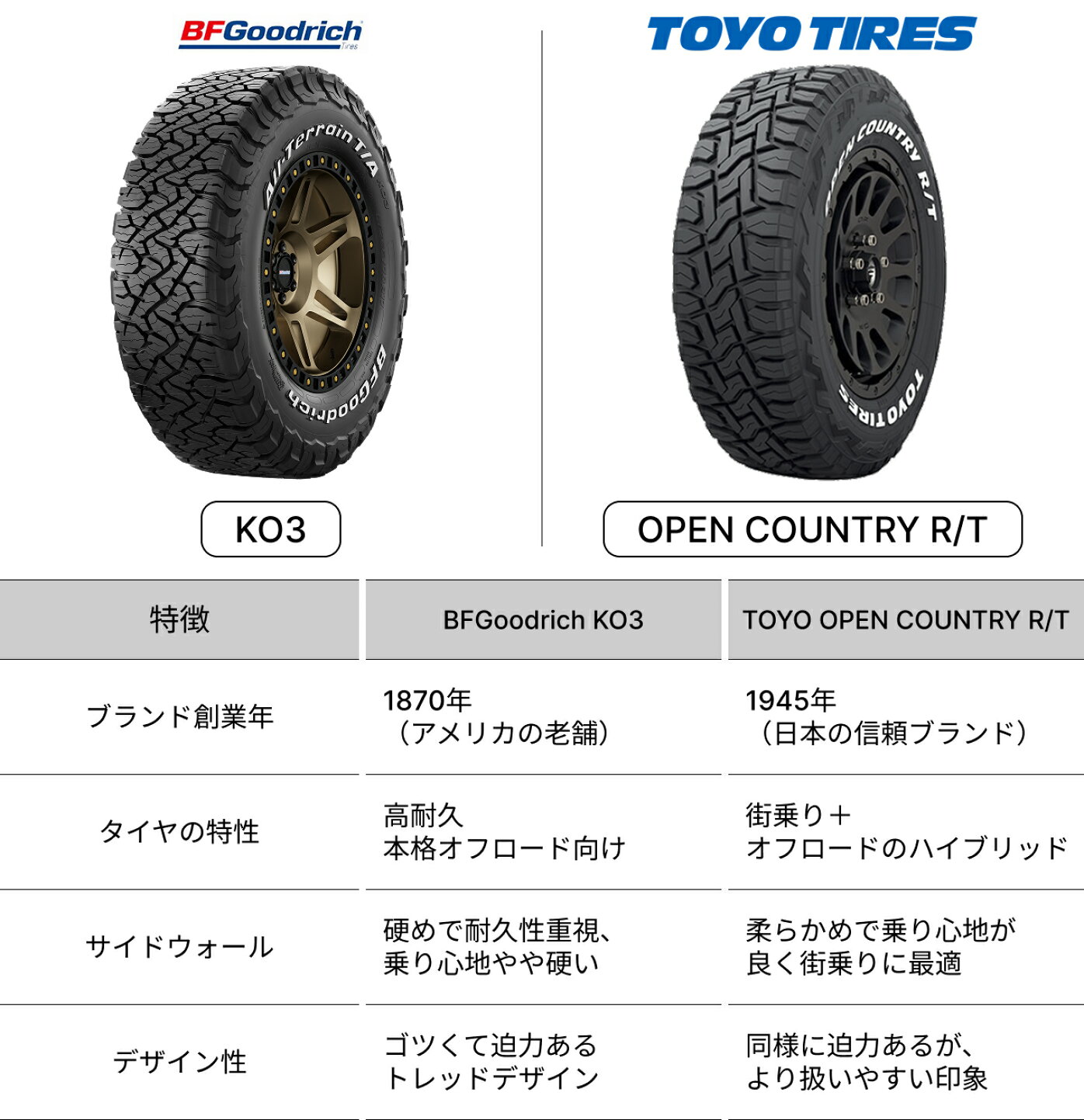 楽天市場 | タイヤスクエアミツヤ - TOYO オープンカントリー RT AT 