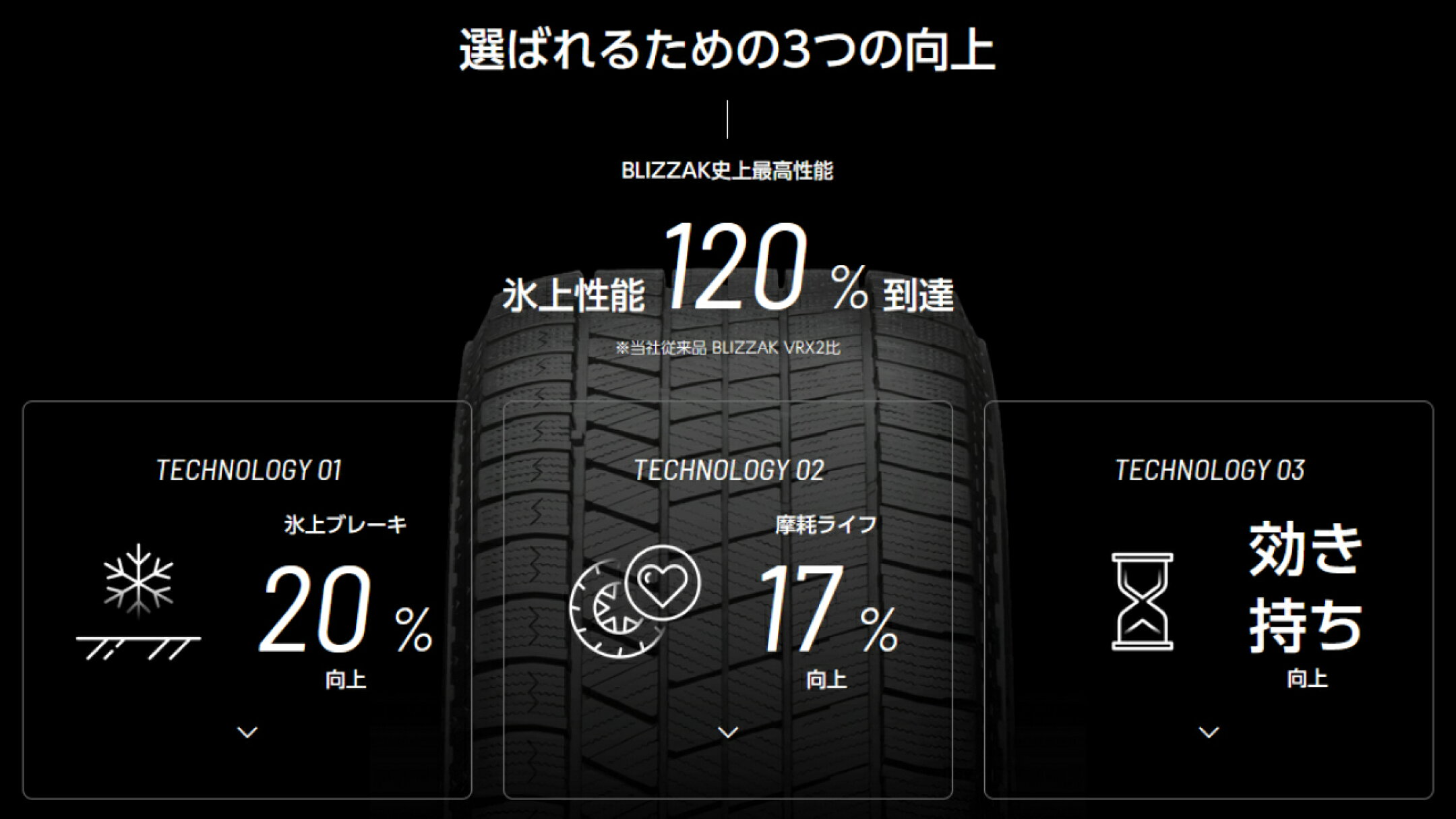 ブリヂストンVRX3スタッドレスタイヤ 乗用車 軽自動車 BRIDGESTONE