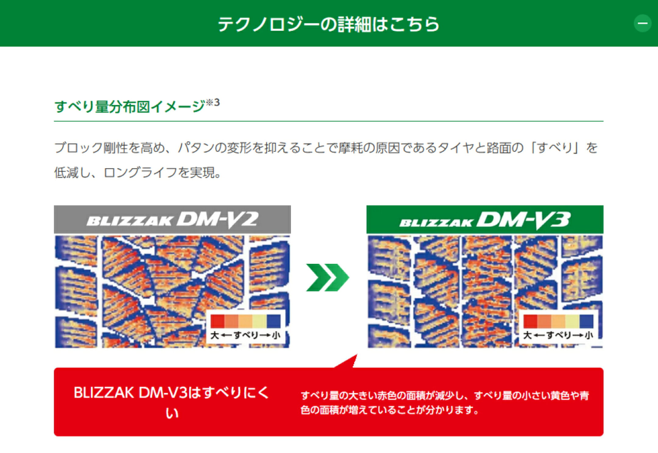 ブリヂストン ブリザックDM-V3 スタッドレス タイヤ Bridgestone