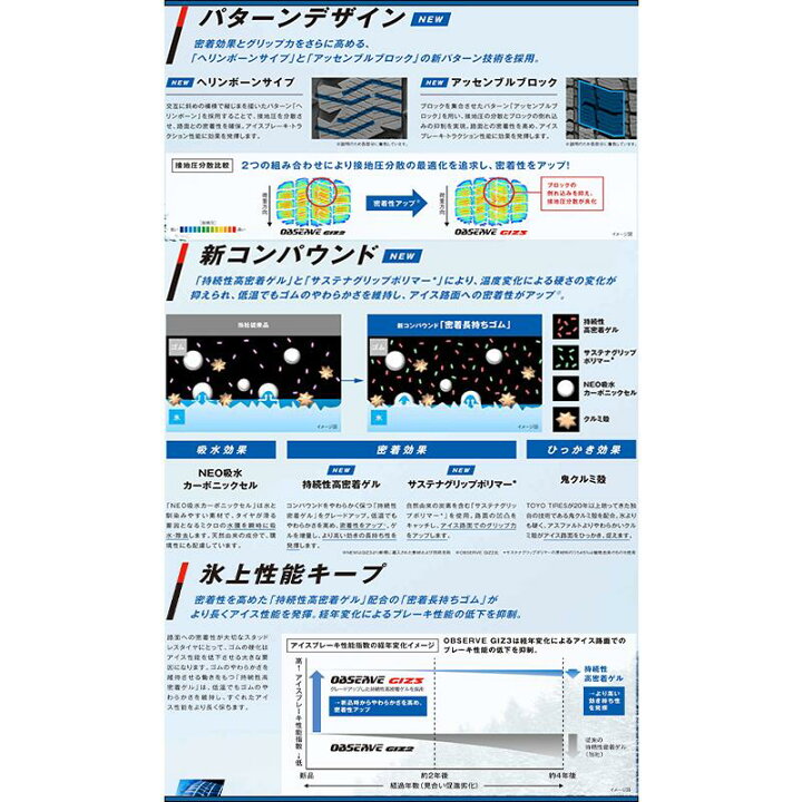 楽天市場】【取付対象】【4本1セットでの販売】TOYO OBSERVE GIZ3 2024 