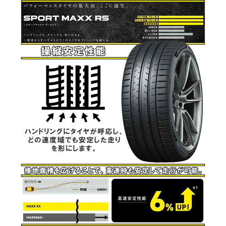 楽天市場】【取付対象】【4本1セットでの販売】DUNLOP ダンロップ 