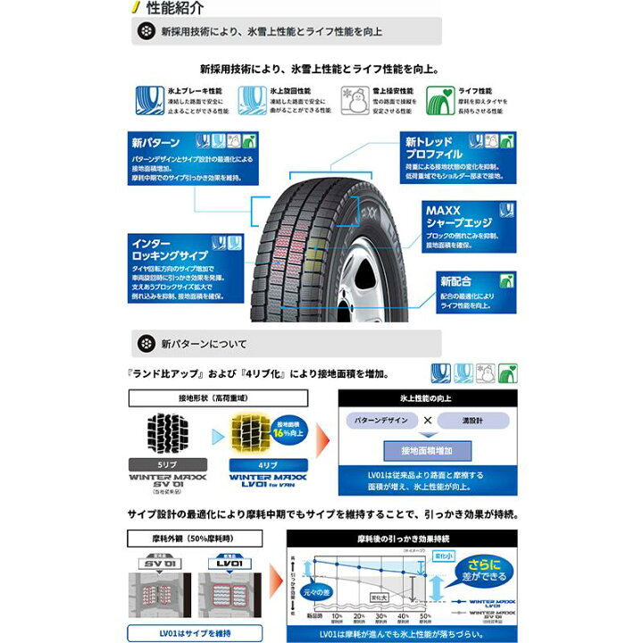 楽天市場】DUNLOP WINTER MAXX LV01 for VAN ウィンターマックス 
