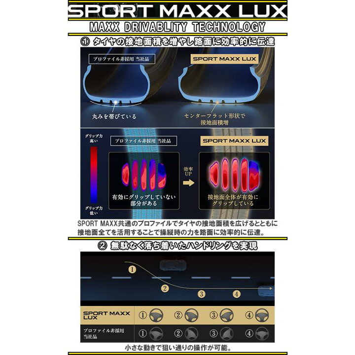 楽天市場】【取付対象】【4本1セットでの販売】DUNLOP SPORT MAXX LUX 