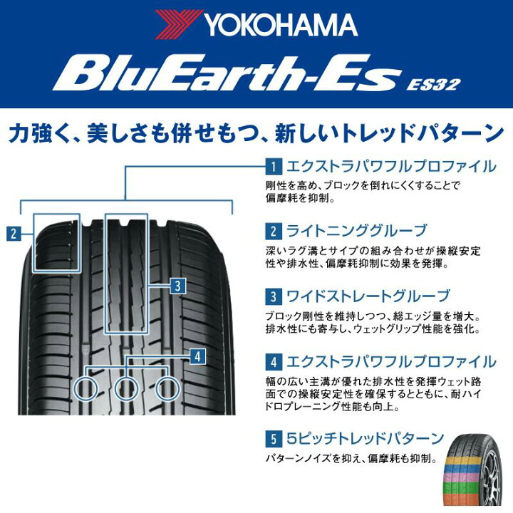 楽天市場】YOKOHAMA R2442 BluEarth-Es ES32 ヨコハマ 195/60R15MONZA 
