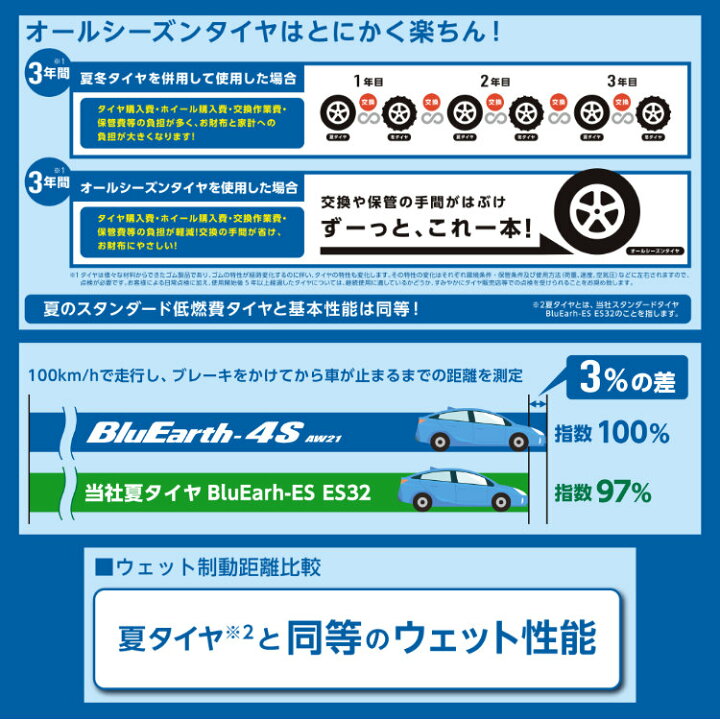 楽天市場】〜2026年製 送料無料 新品 4本セット YOKOHAMA BluEarth-4S 