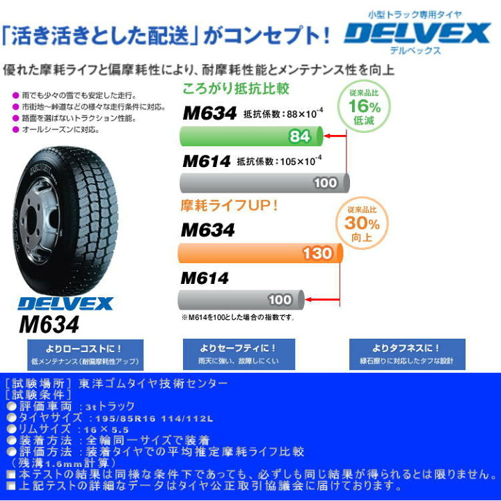楽天市場】〜2026年製 送料無料 新品 TOYO DELVEX M634 215/85R16 120 