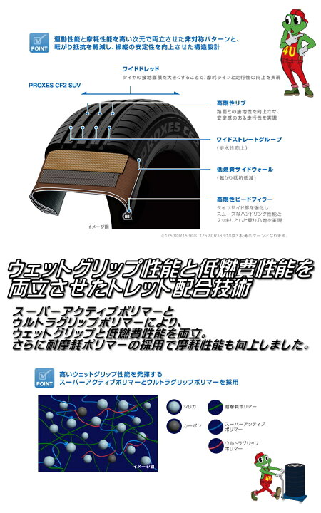 楽天市場】4本セット 2026年製 送料無料 新品 TOYO PROXES CF2 SUV 175 