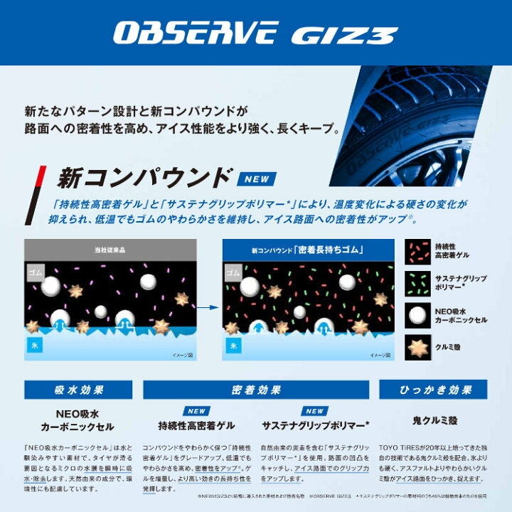 楽天市場】〜2026年製 送料無料 新品 TOYO OBSERVE GIZ3 175/65R15 84Q 
