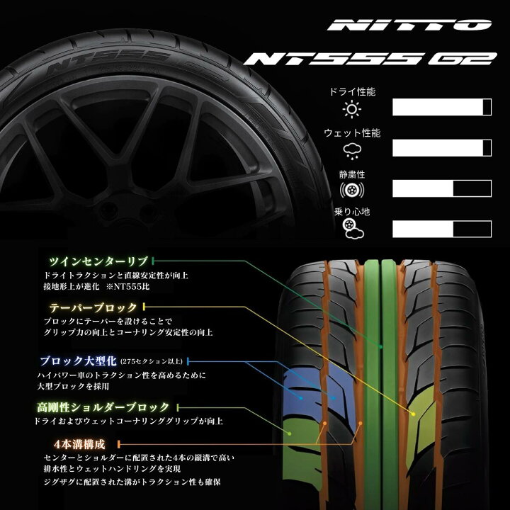 楽天市場】【2024年製・国内正規品】【取付対象】送料無料 新品 NITTO 