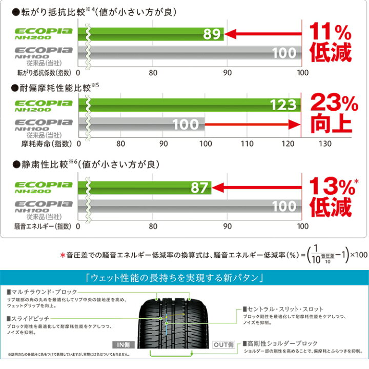楽天市場】【最大P49倍】〜2026年製 225/55R17 97V BRIDGESTONE ECOPIA 