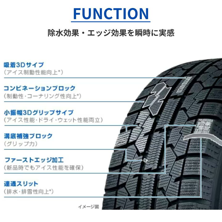 楽天市場】〜2026年製 205/55R16 91Q TOYO OBSERVE GIZ2 トーヨー 