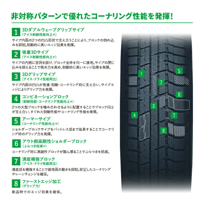 楽天市場】〜2026年製 175/80R15 90Q TOYO Winter TRANPATH TX 