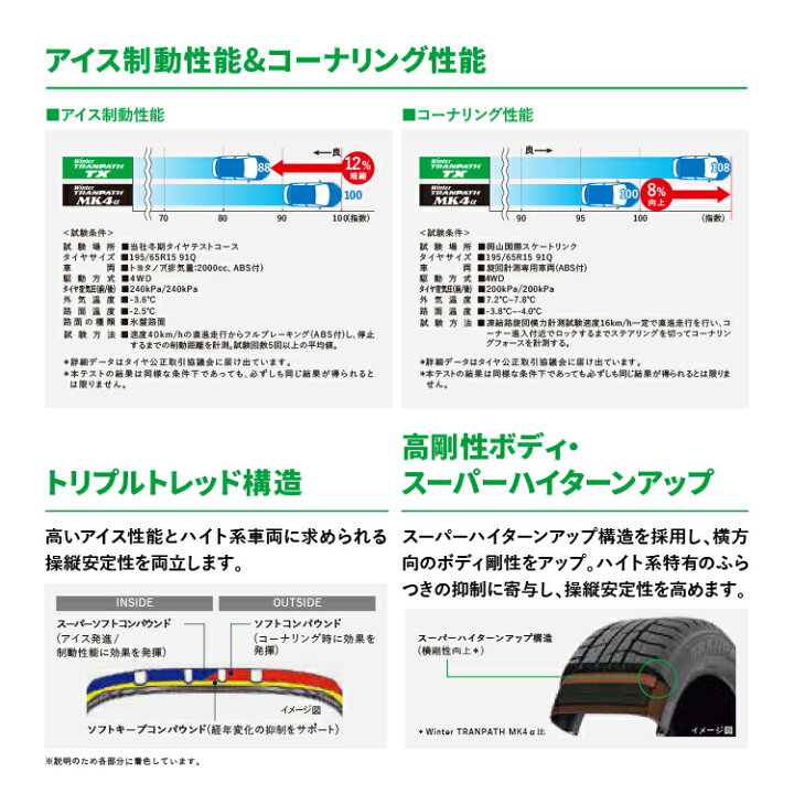 楽天市場】【最大P10倍】〜2026年製 4本セット 235/65R18 106Q TOYO 