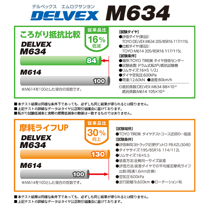 楽天市場】【複数購入P10倍】2023年製 送料無料 新品 TOYO DELVEX M634