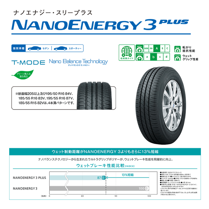 Begin掲載 230215-02 TOYO NANOENERGY 3 PLUSラジアル4本 | www