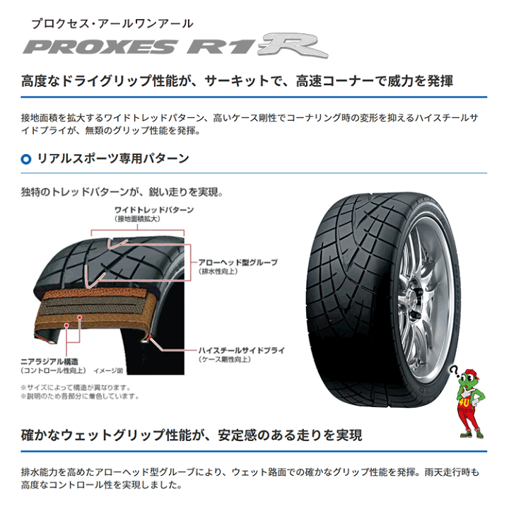 楽天市場】【取付対象】 送料無料 新品 TOYO PROXES R1R 255