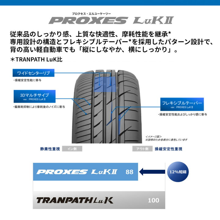 楽天市場】〜2026年製 165/55R15 75V TOYO PROXES LuK2 トーヨー 