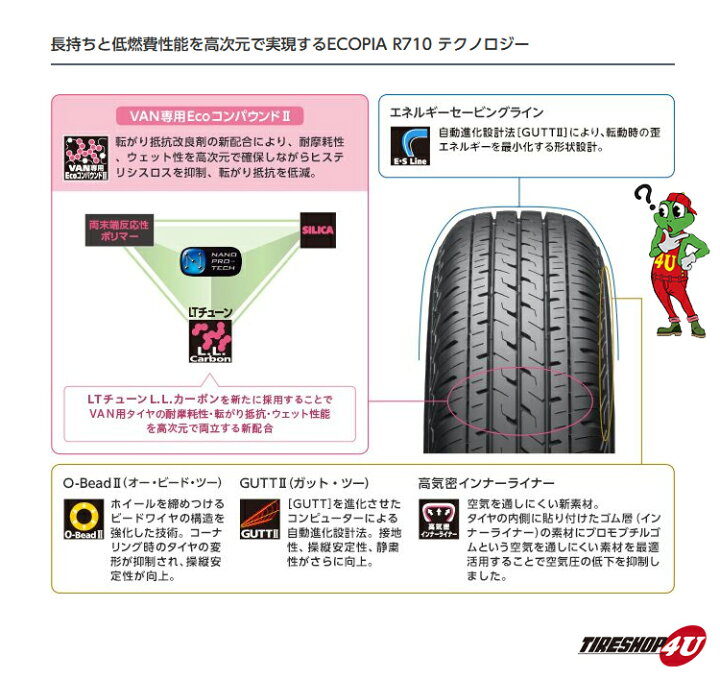 楽天市場】〜2025年製 送料無料 新品 BRIDGESTONE ECOPIA R710 165 