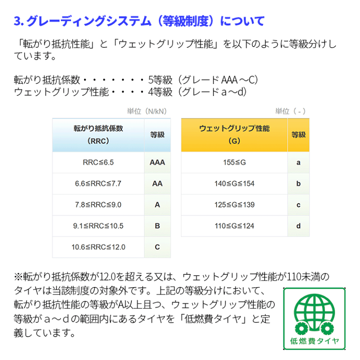 楽天市場】2024年製-2025年製 4本セット 送料無料 新品 PIRELLI