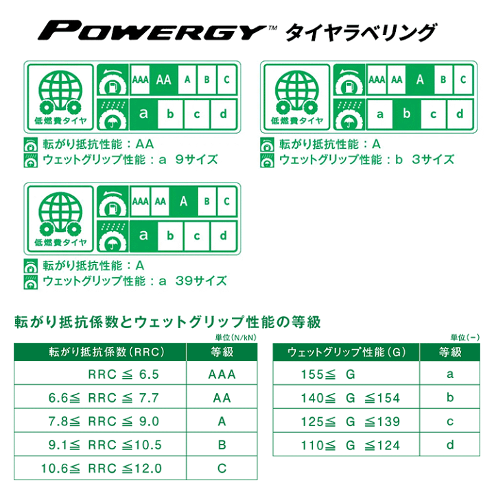 楽天市場】【2024年製・正規品】 4本セット 送料無料 新品 楽天市場】【2024年製・正規品】 4本セット 送料無料 新品