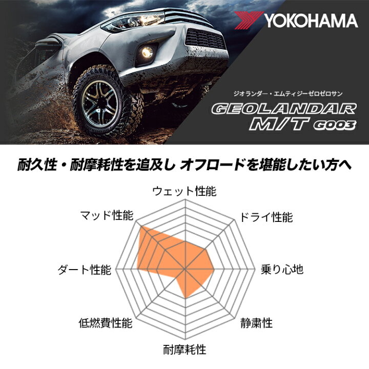 楽天市場】【最大P25倍】MLJ DAYTONA SS 16×5.5J 5/139.7 +20 WH 