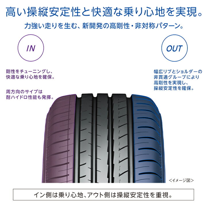 楽天市場】【複数購入P10倍】 〜2026年製 送料無料 新品 YOKOHAMA 