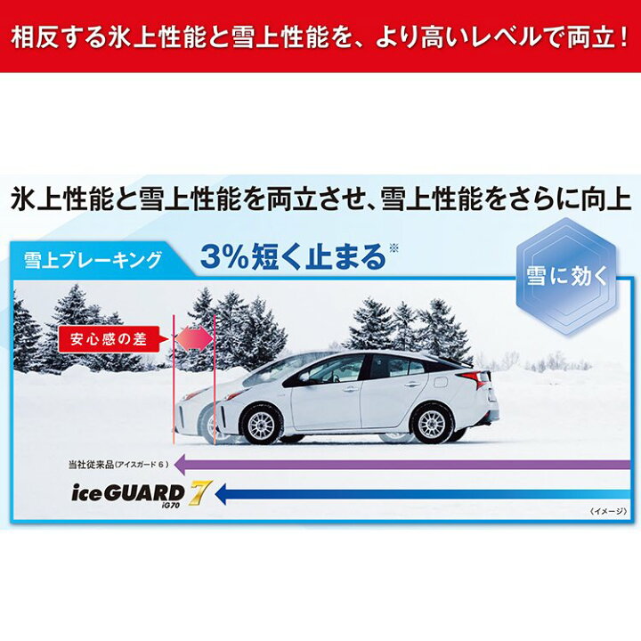 楽天市場】【最大P10倍】4本セット 送料無料 新品 YOKOHAMA ice GUARD7 