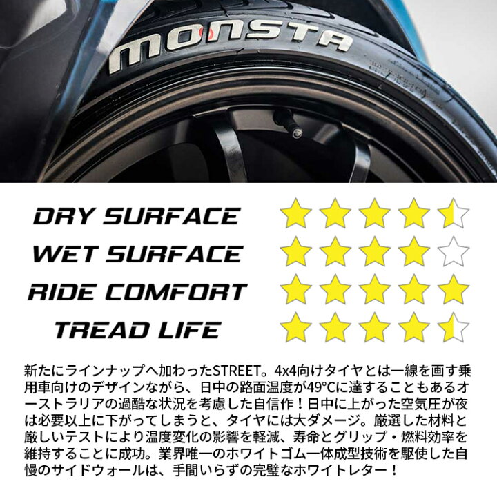 楽天市場】送料無料 新品 タイヤ MONSTA STREET SERIES 225/45R18 95V 