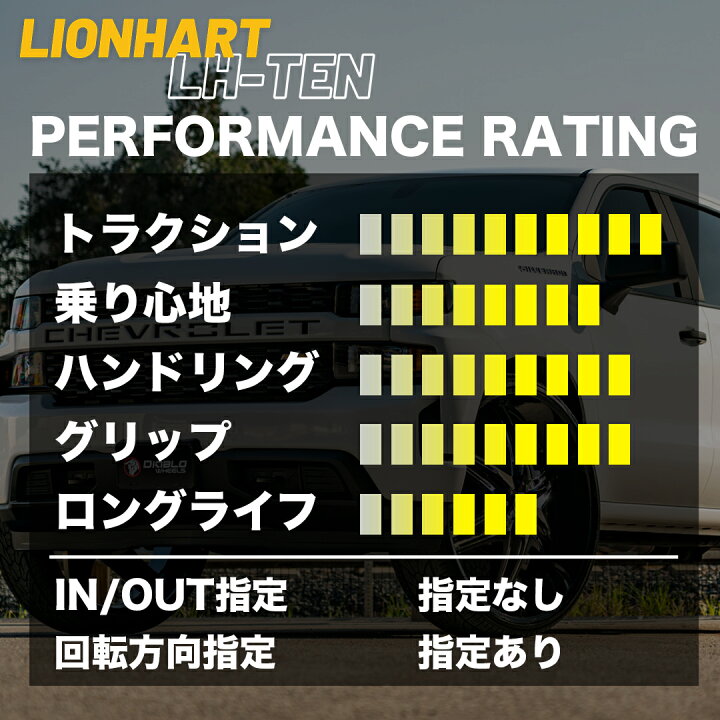 楽天市場】〜2026年製 新品 タイヤ LIONHART LH-TEN 295/25R28 103W XL 
