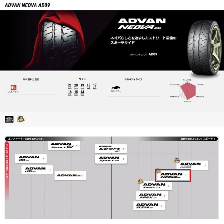 楽天市場】225/40R18 255/35R18 アドバン ネオバ AD09 ADVAN NEOVA 