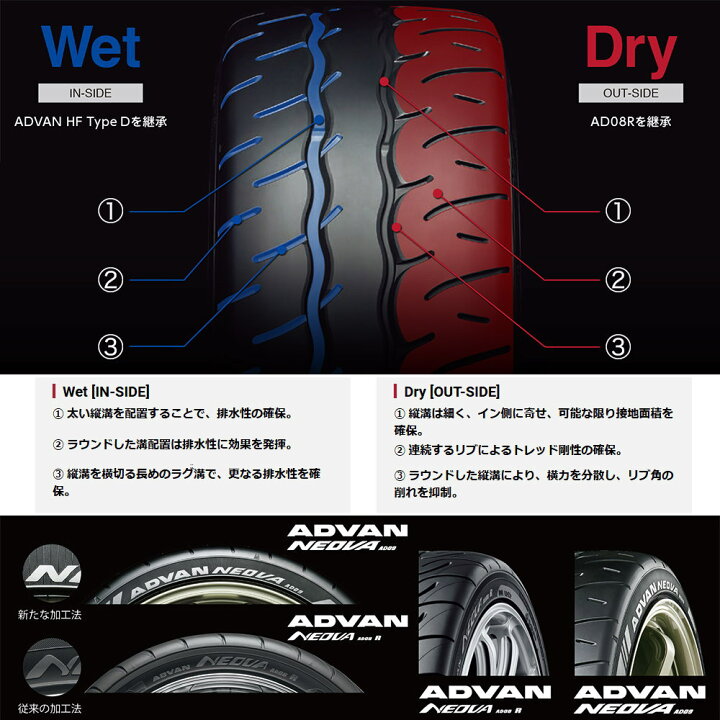楽天市場】225/40R18 255/35R18 アドバン ネオバ AD09 ADVAN NEOVA 