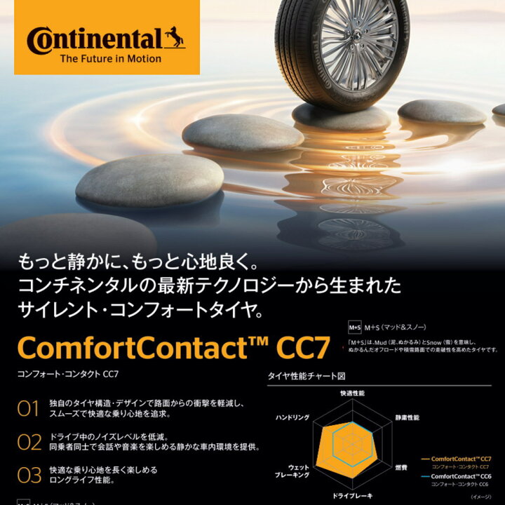 楽天市場】2025年製 新品 4本セット 165/55R15 75V コンチネンタル 