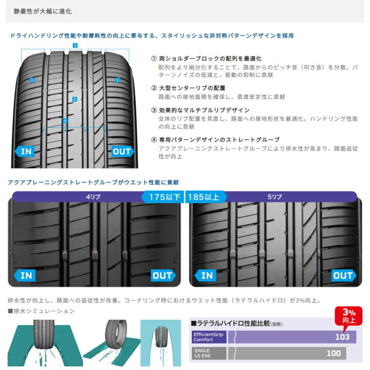 楽天市場】新品 4本セット 245/40R20 99W XL グッドイヤー GOODYEAR 