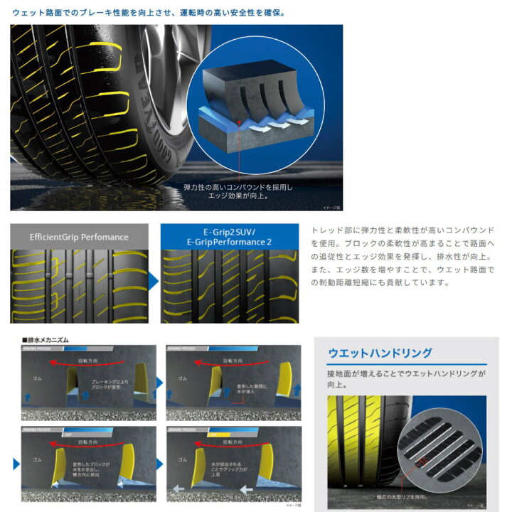 楽天市場】新品 4本セット 195/65R15 91V グッドイヤー GOODYEAR 