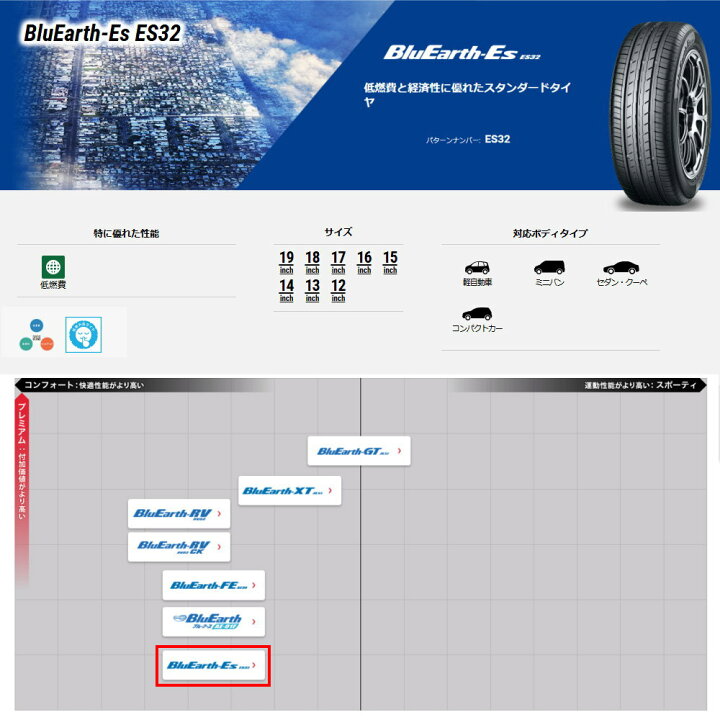 楽天市場】215/65R16 98H ブルーアース ES ES32 BluEarth-Es ES32 