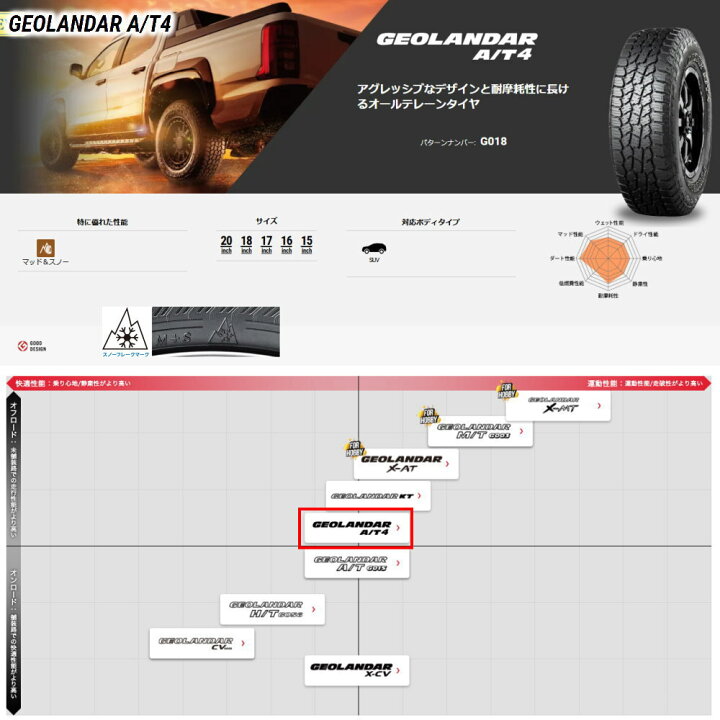 楽天市場】新品 4本セット 315/70R17 121/118S LT ヨコハマ YOKOHAMA 